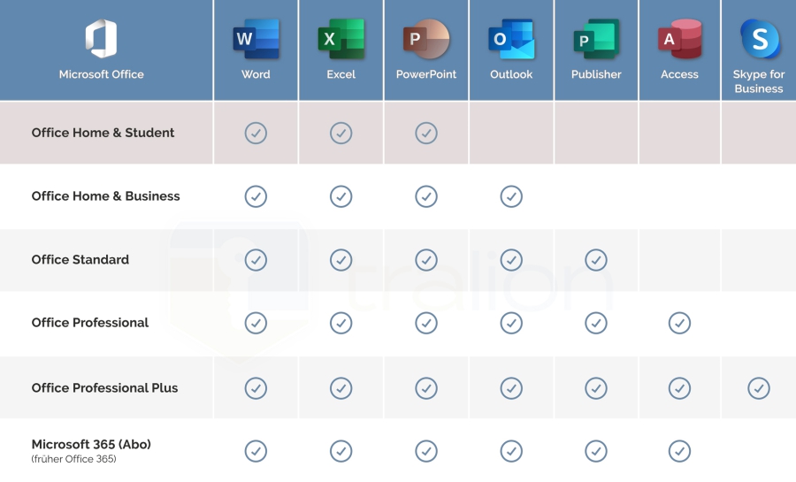 Microsoft Office 2021 Home & Business Win/MAC